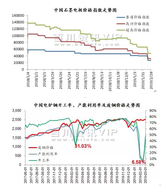 中國石墨電極價格指數走勢圖.jpg
